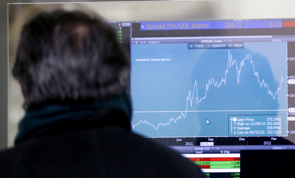 spread btp bund below 100 points at opening lowest since 2021