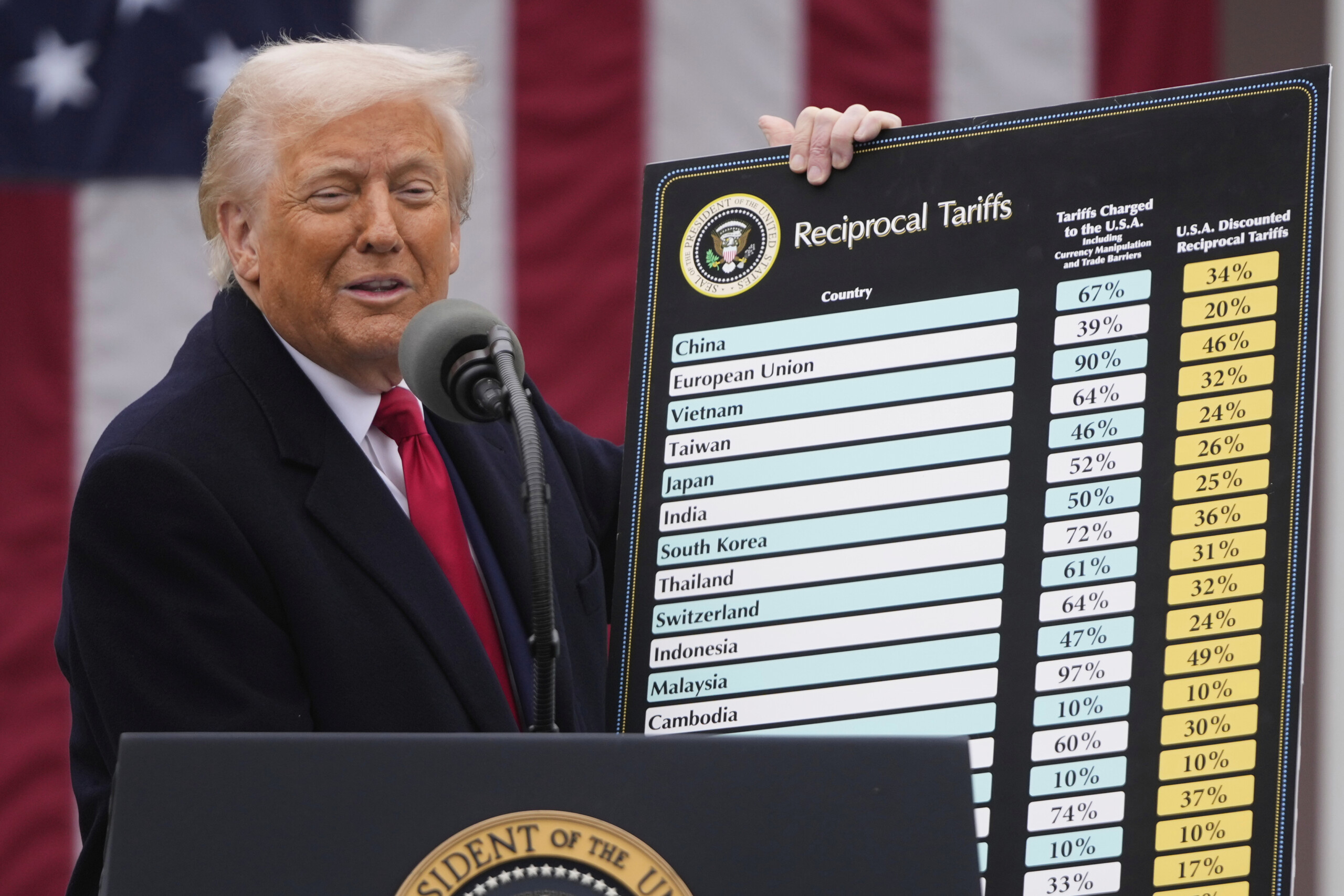 tariffs 50 us tariffs on indian products come into force scaled