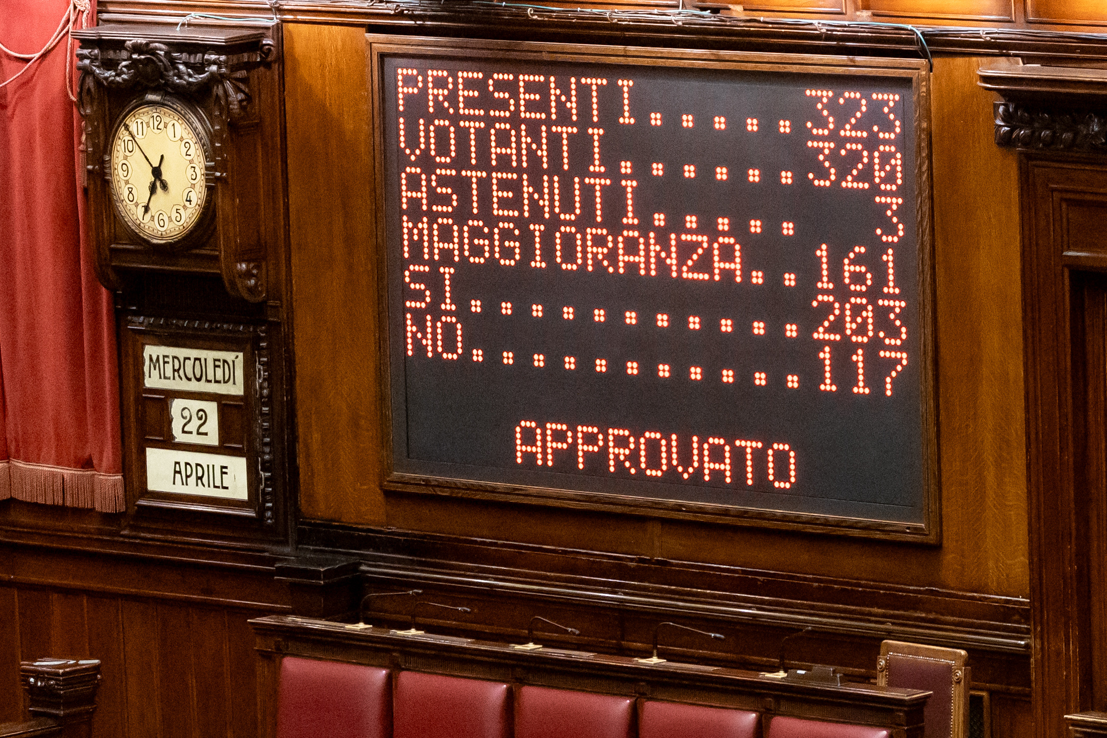 security decree chamber of deputies passes confidence vote with 203 in favour and 117 against